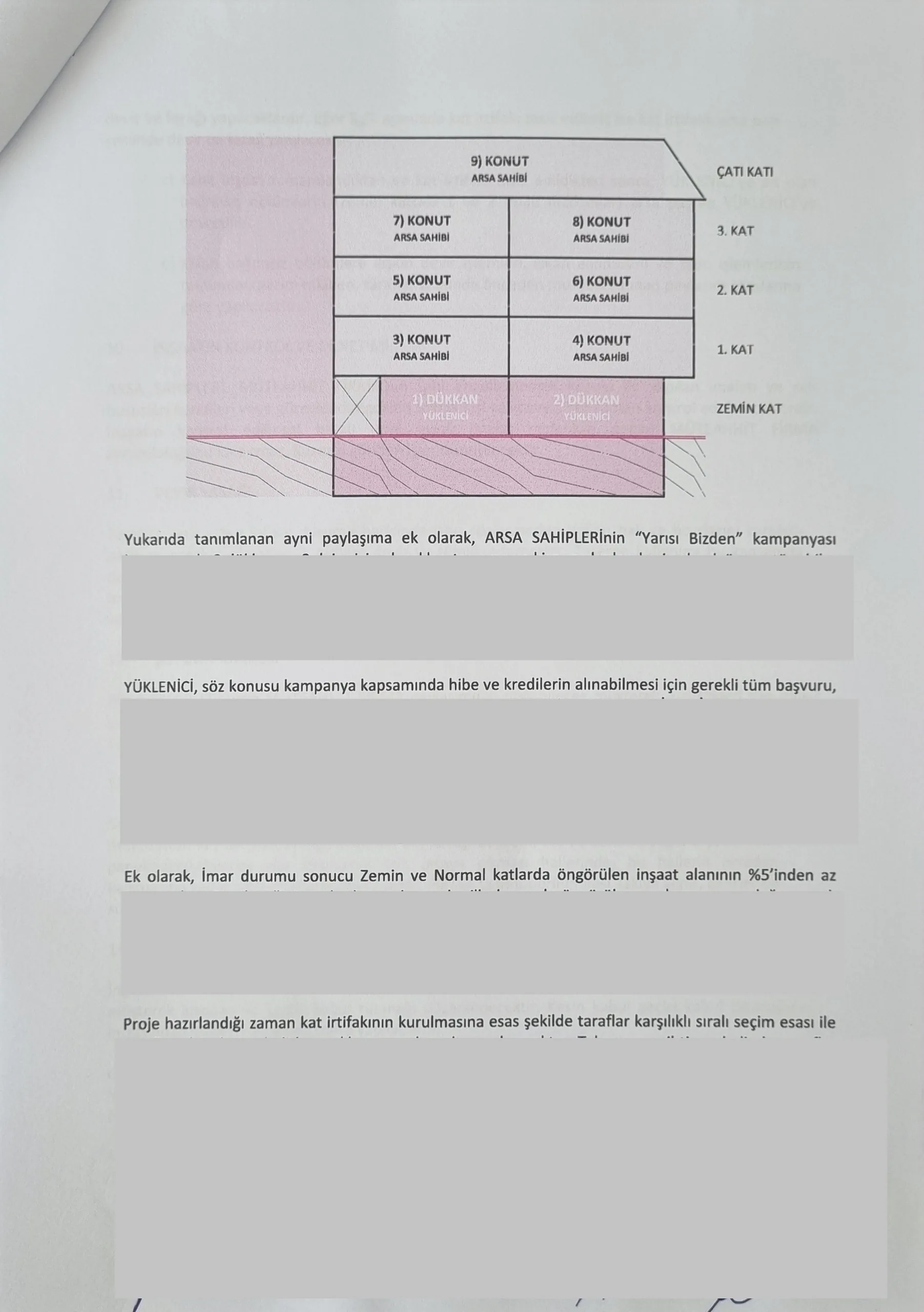 Kat Karşılığı İnşaat Sözleşmesi Süreç Takibi