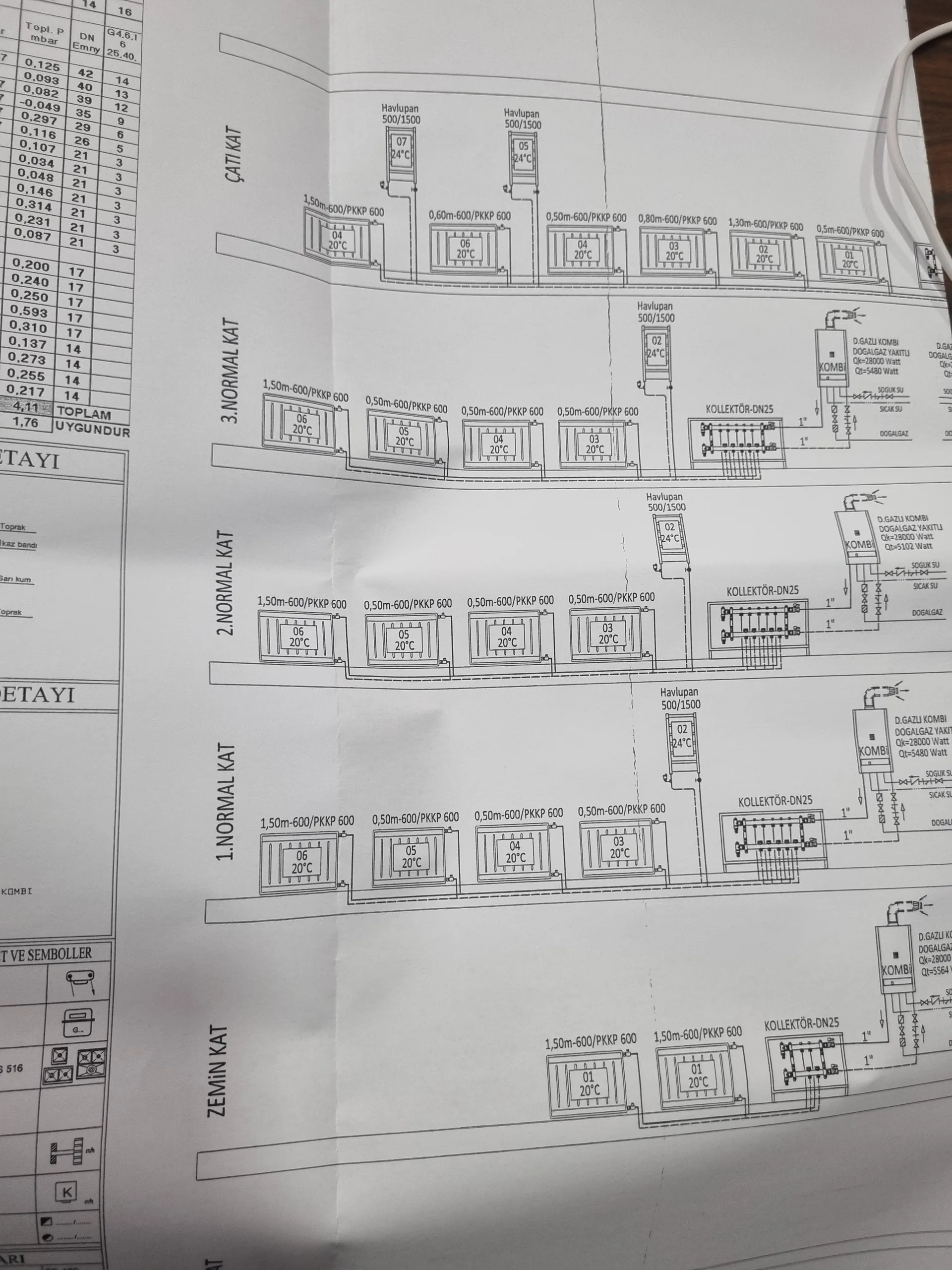 Proje ve Uygulama Süreci İncelemesi